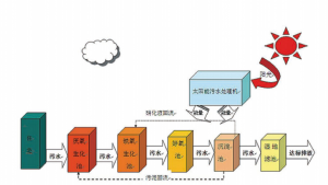 太阳能一体化污WWW.黄瓜
