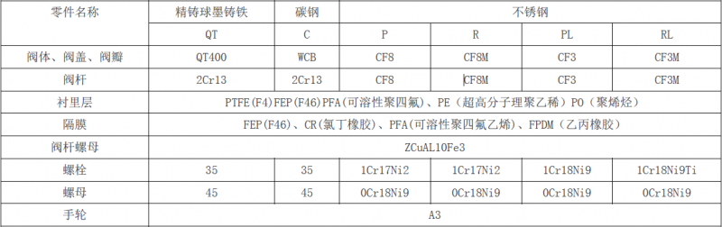 衬氟隔膜阀公司